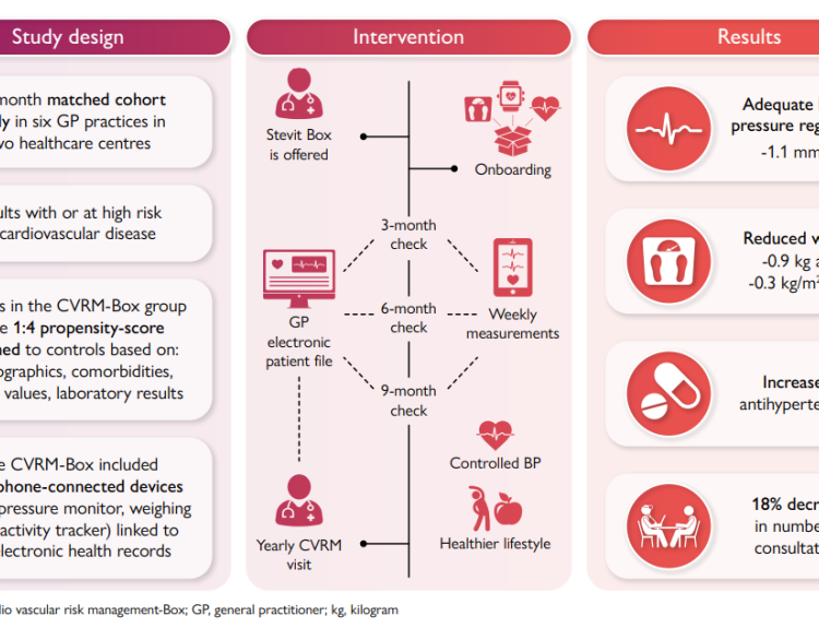 Image Effectiveness of remote monitoring for patients with a high risk of cardiovascular disease: a 12-month matched cohort study in primary care