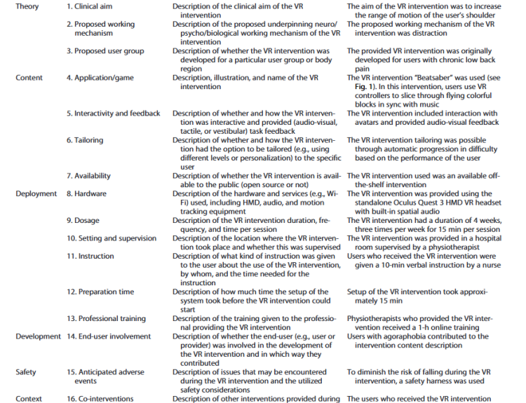 Image Rapportagerichtlijn voor therapeutische virtual reality: internationale Delphi consensusstudie