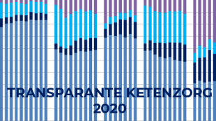 benchmark-transparante-ketenzorg-2021-spiegel-voor-het-verbeteren-van-chronische-zorg